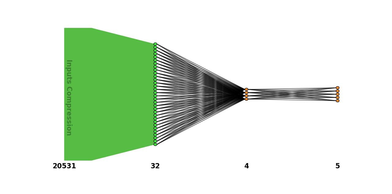GeneCancerPythonNetworkPlot