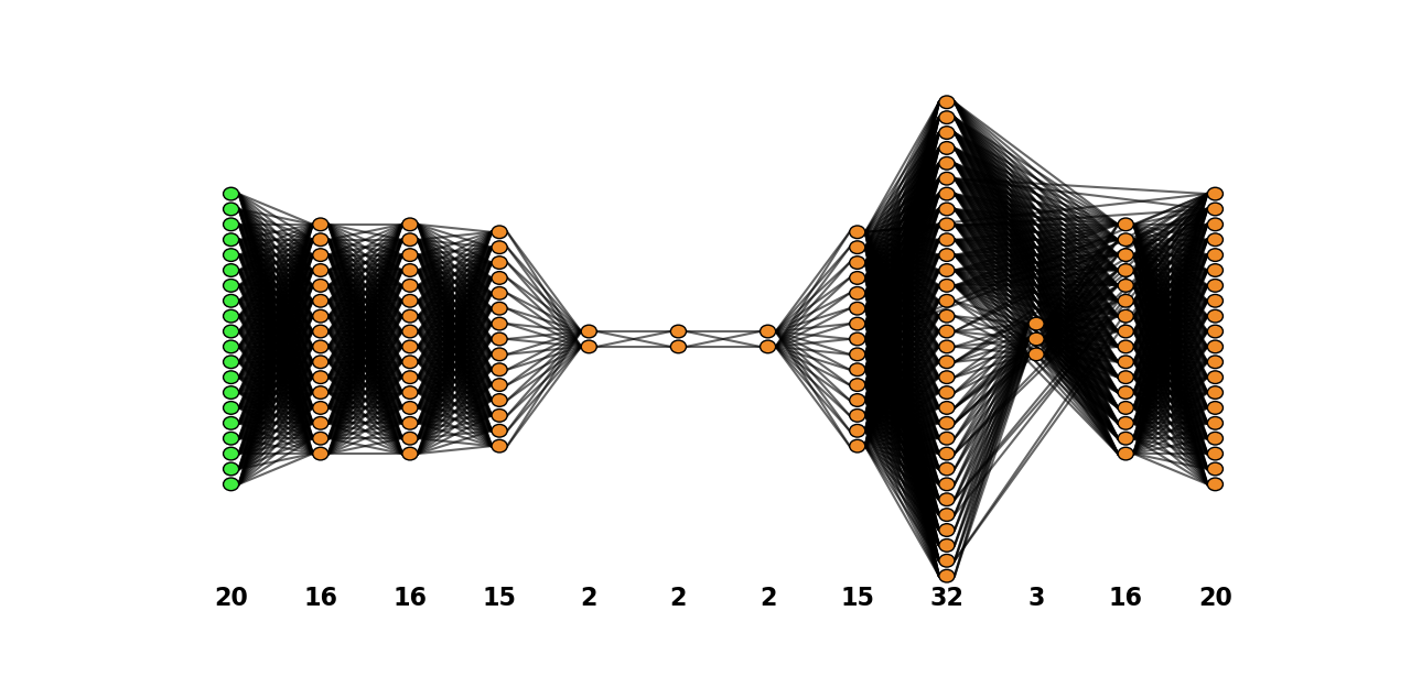 HeavisidePythonNetworkPlot