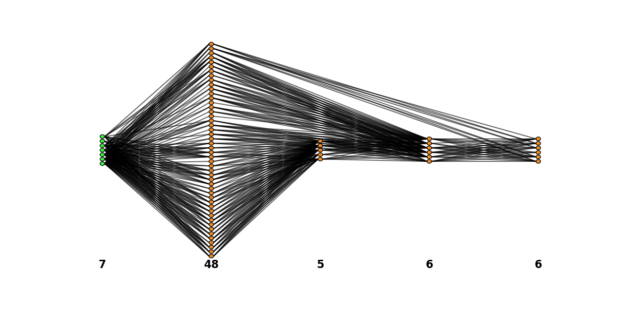 MbedNetworkFromCkpt