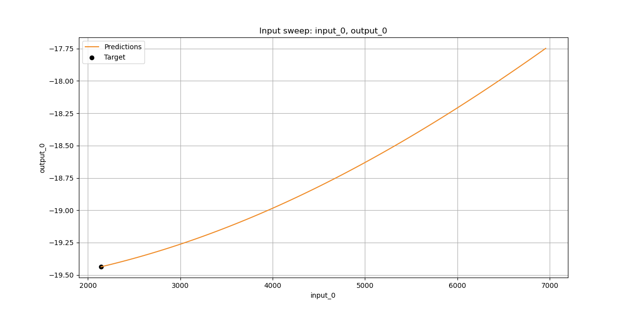 MetamaterialAntennaPythonInputSweep