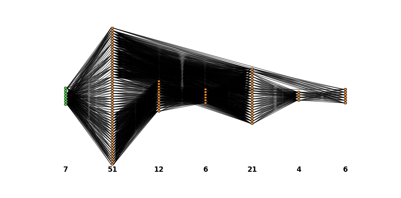 MetamaterialAntennaPythonNetworkPlot