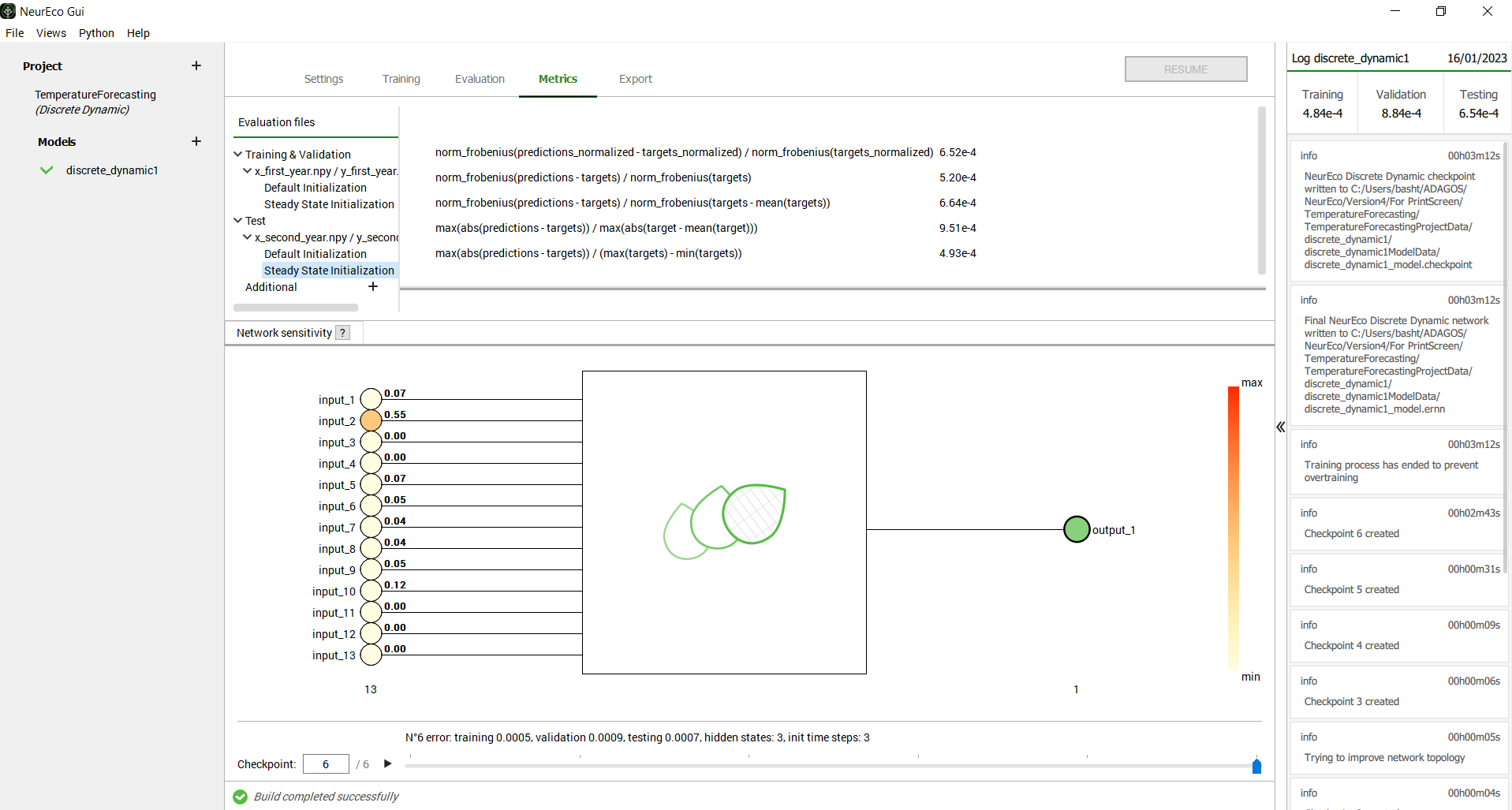 Dynamic network sensitivity