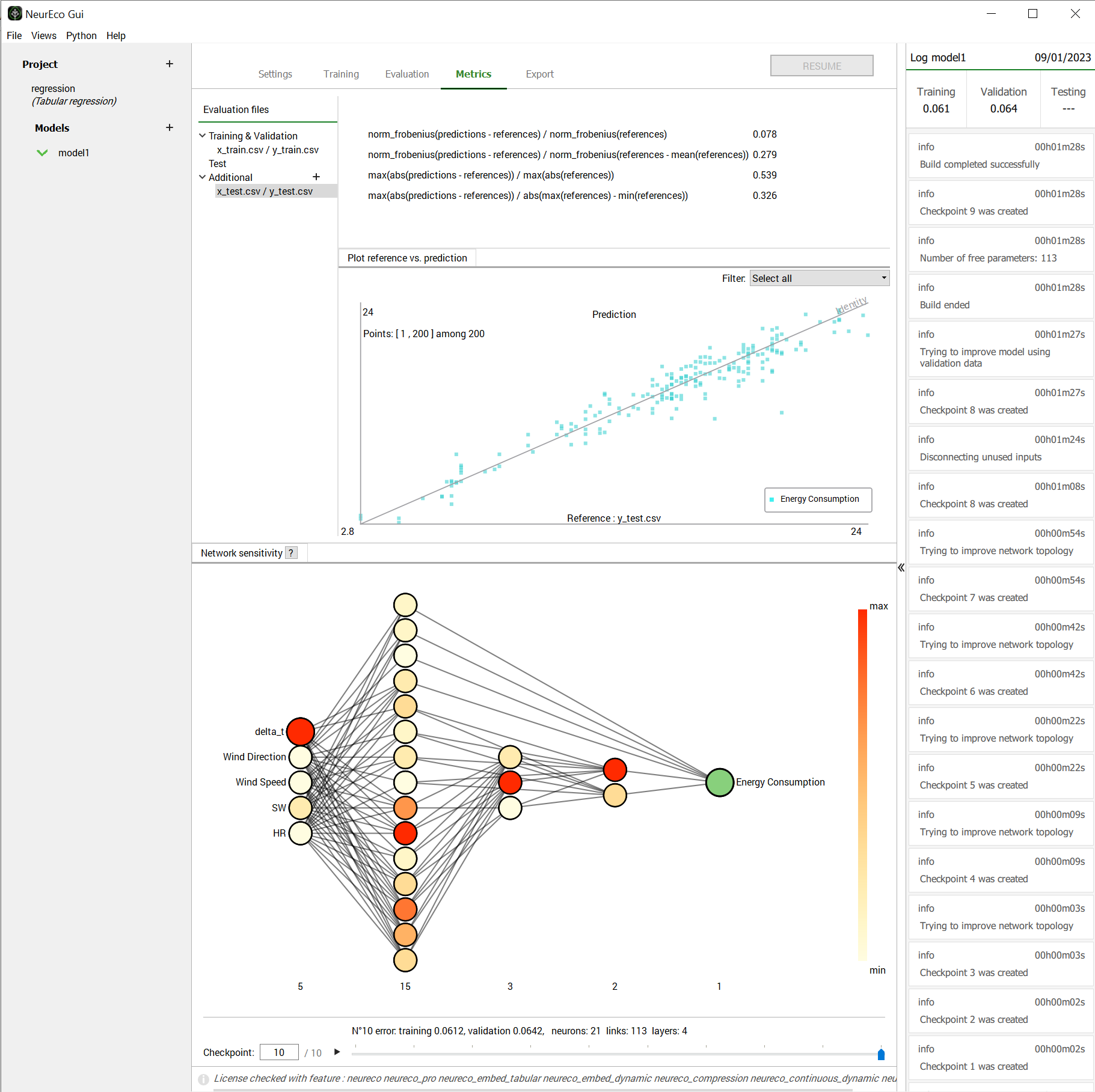 Tabular network sensitivity for a whole dataset