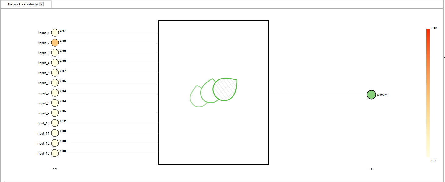 TempForecastGUISensitivity