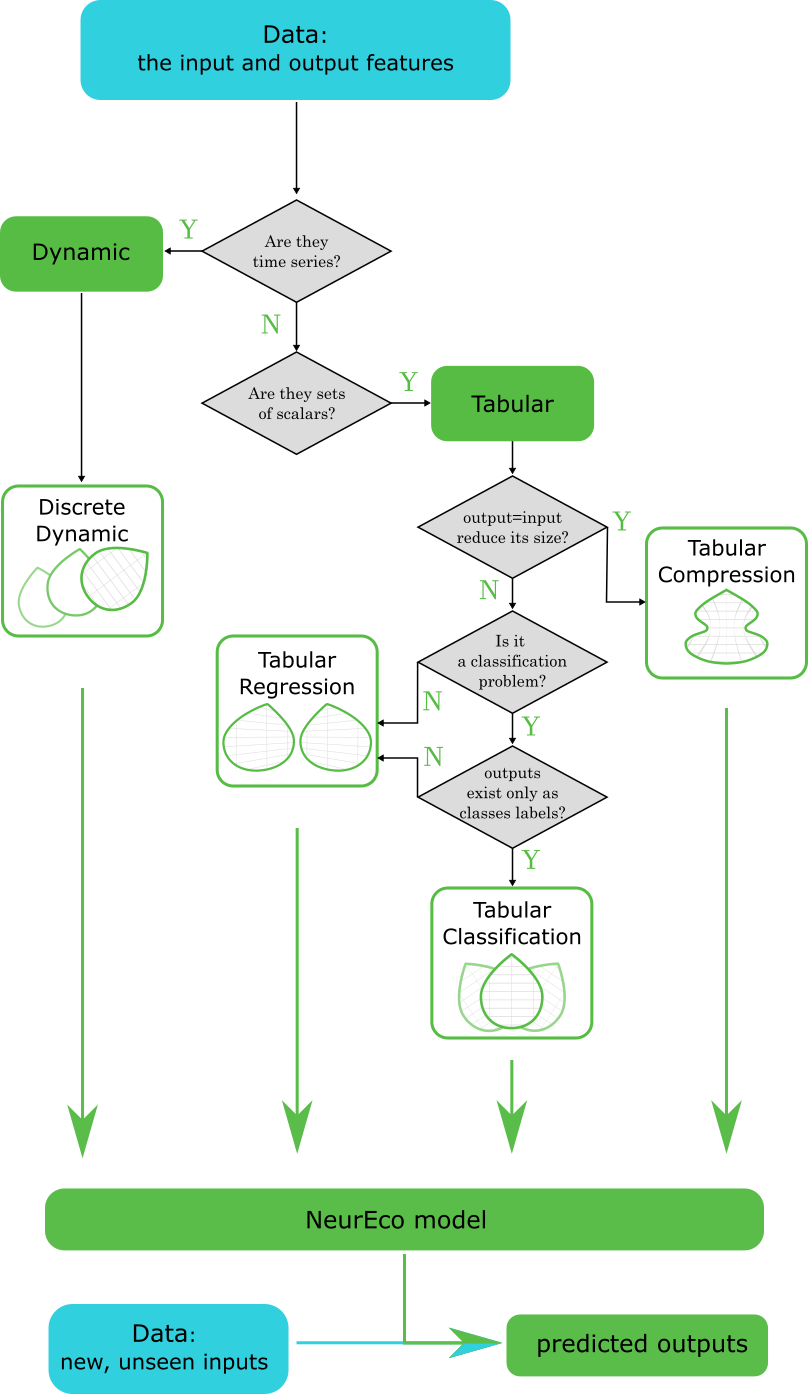 input_data